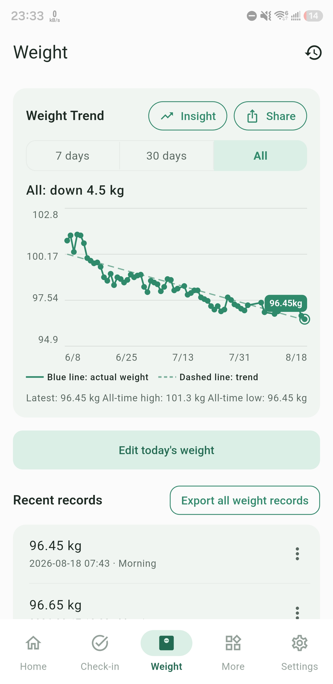Real screenshot of LessBite weight trends