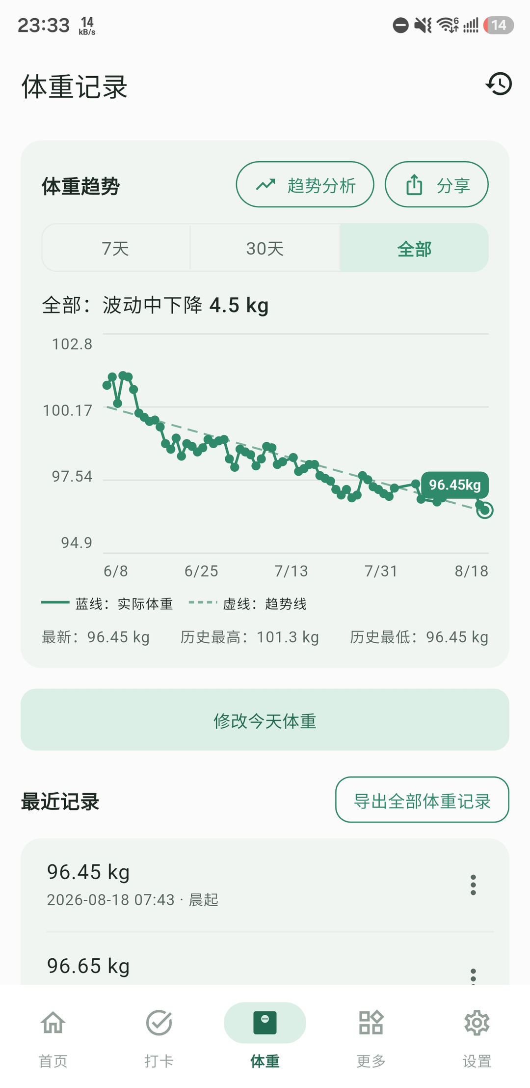 LessBite 体重趋势真实截图